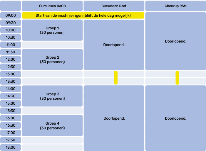 PLANNING